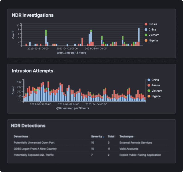 Sec Ops